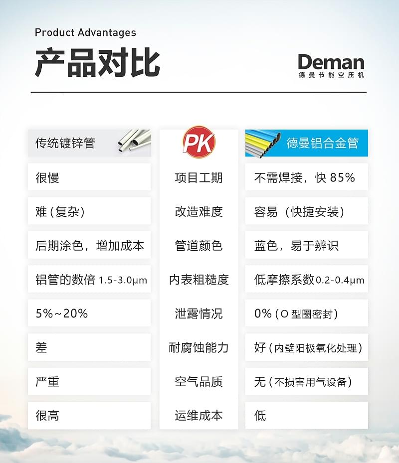 德曼节能铝合金管道优势